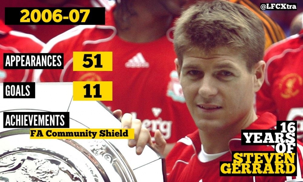 16 Years with Steven Gerrard: 2006-07
