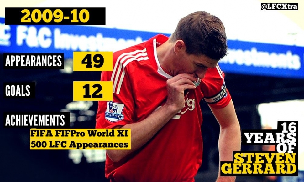 16 Years with Steven Gerrard: 2009-10