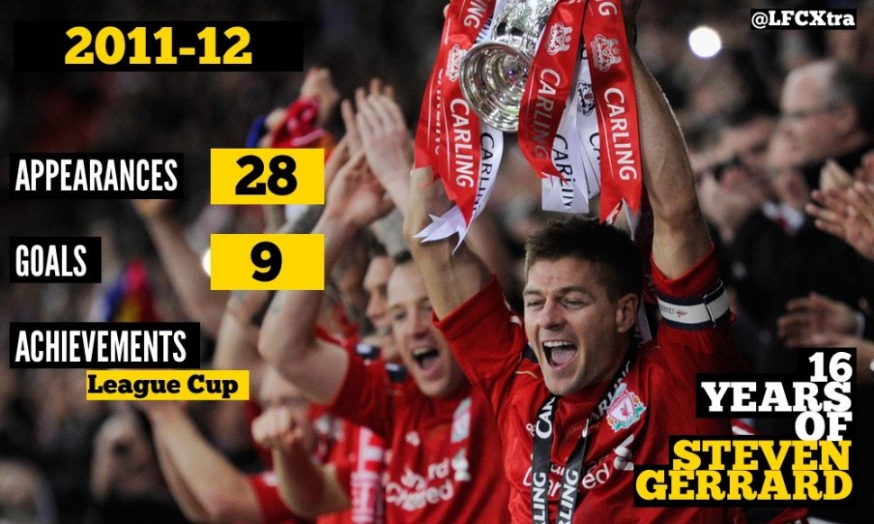 16 Years with Steven Gerrard: 2011-12